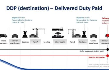 DDPچیست؟ قاعده DDP در اینکوترمز